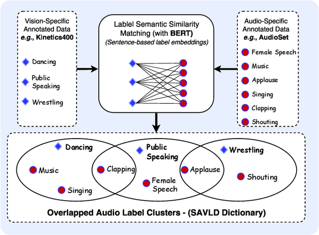 Figure 1 for Learnable Irrelevant Modality Dropout for Multimodal Action Recognition on Modality-Specific Annotated Videos