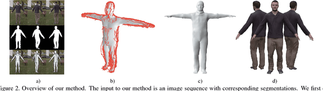 Figure 2 for Video Based Reconstruction of 3D People Models