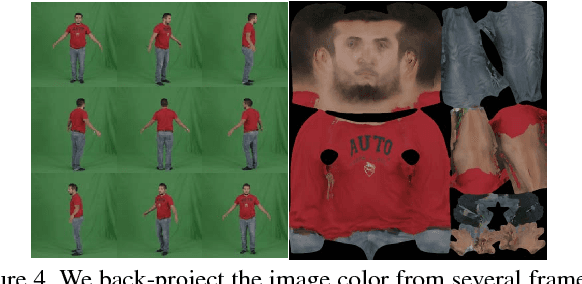 Figure 4 for Video Based Reconstruction of 3D People Models