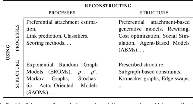 Figure 2 for Automatic Discovery of Families of Network Generative Processes