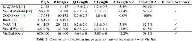 Figure 4 for Visual Dialog