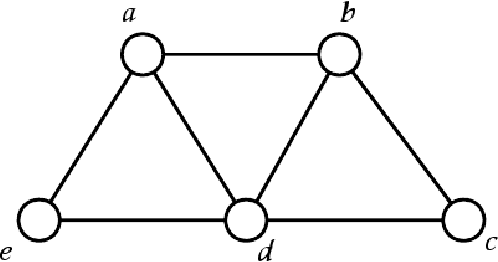 Figure 1 for Feedback Message Passing for Inference in Gaussian Graphical Models