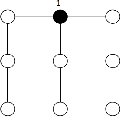 Figure 2 for Feedback Message Passing for Inference in Gaussian Graphical Models