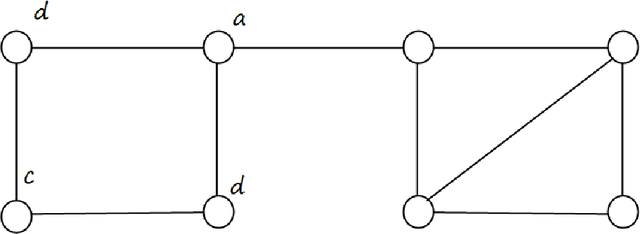 Figure 3 for Feedback Message Passing for Inference in Gaussian Graphical Models