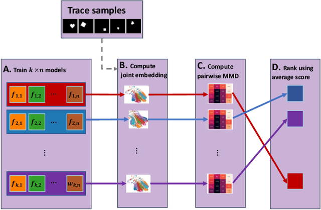 Figure 3 for Evaluating Disentanglement in Generative Models Without Knowledge of Latent Factors
