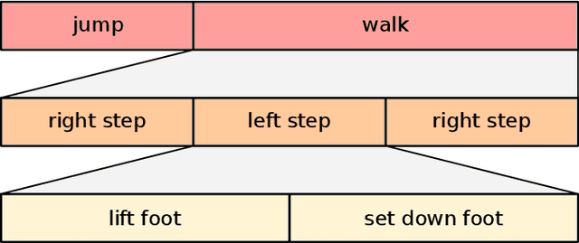 Figure 4 for A Framework for Evaluating Motion Segmentation Algorithms