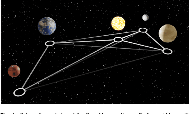 Figure 1 for Rediscovering orbital mechanics with machine learning