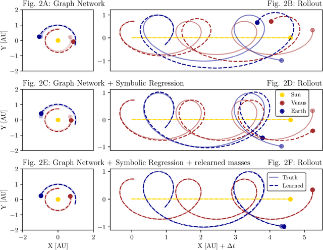 Figure 2 for Rediscovering orbital mechanics with machine learning