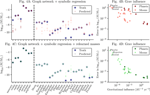 Figure 4 for Rediscovering orbital mechanics with machine learning