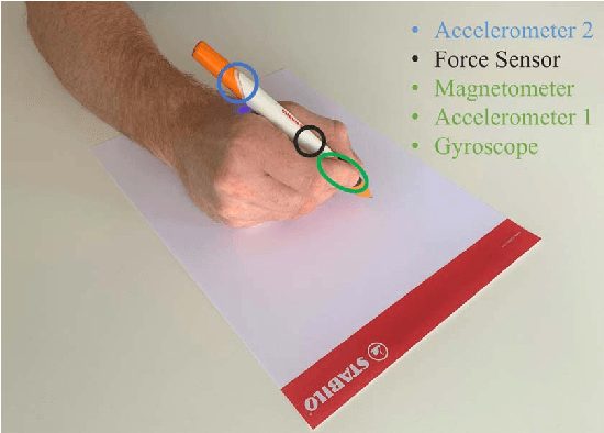 Figure 2 for Digitizing Handwriting with a Sensor Pen: A Writer-Independent Recognizer