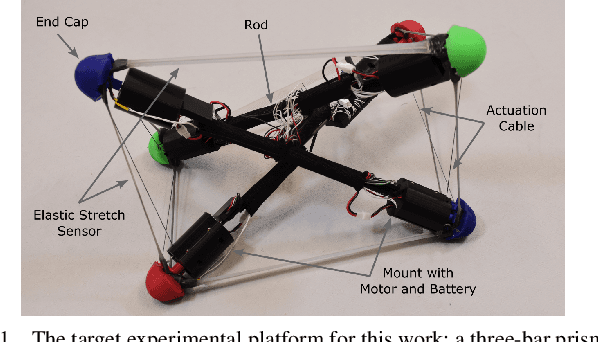 Figure 1 for Real2Sim2Real Transfer for Control of Cable-driven Robots via a Differentiable Physics Engine