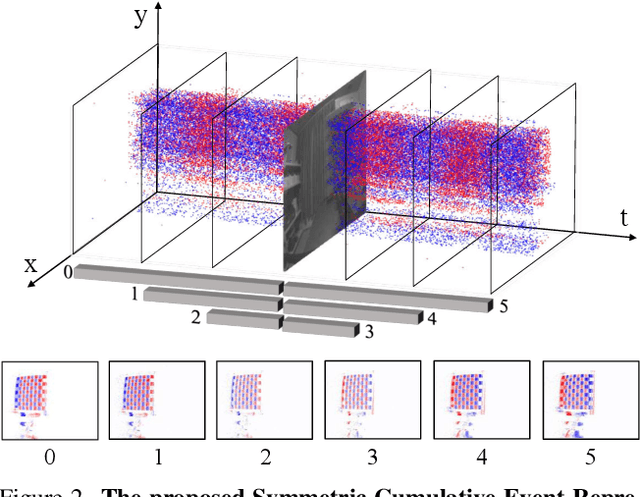 Figure 3 for MEFNet: Multi-scale Event Fusion Network for Motion Deblurring