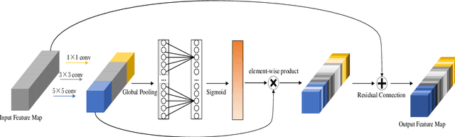 Figure 3 for A Demographic Attribute Guided Approach to Age Estimation