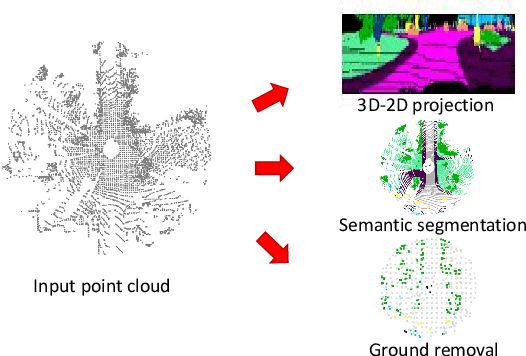 Figure 1 for LiDAR Odometry Methodologies for Autonomous Driving: A Survey