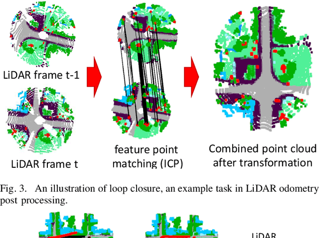 Figure 3 for LiDAR Odometry Methodologies for Autonomous Driving: A Survey