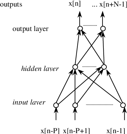 Figure 1 for N-dimensional nonlinear prediction with MLP