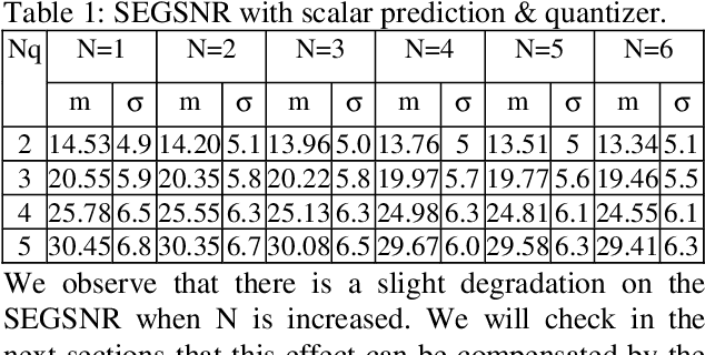 Figure 2 for N-dimensional nonlinear prediction with MLP