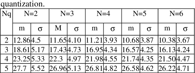 Figure 3 for N-dimensional nonlinear prediction with MLP