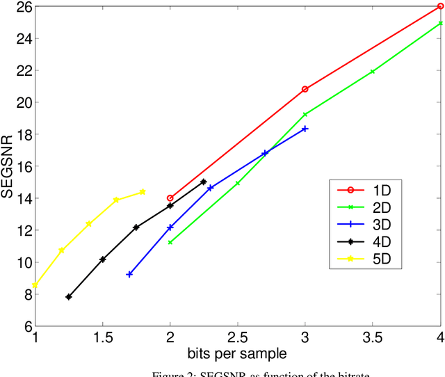 Figure 4 for N-dimensional nonlinear prediction with MLP