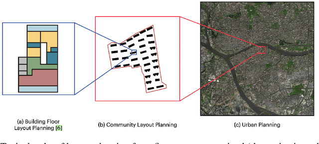 Figure 1 for ReCo: A Dataset for Residential Community Layout Planning
