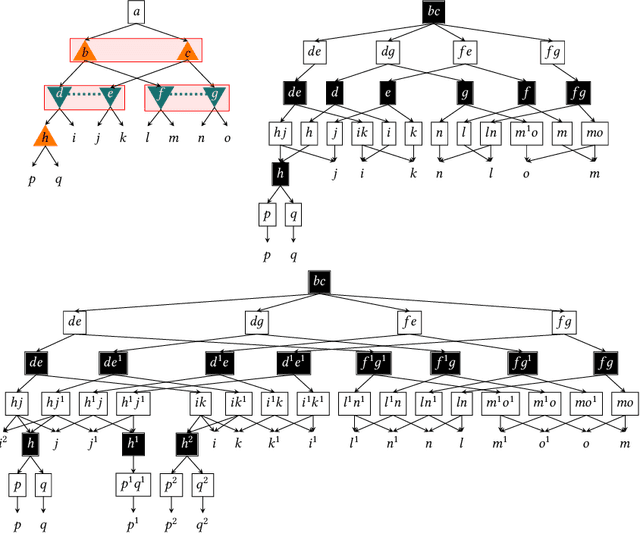 Figure 1 for Optimal Correlated Equilibria in General-Sum Extensive-Form Games: Fixed-Parameter Algorithms, Hardness, and Two-Sided Column-Generation