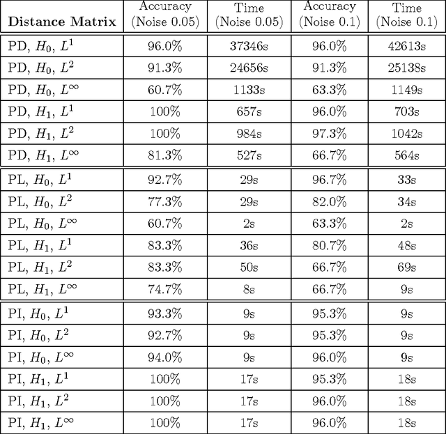 Figure 2 for Persistence Images: A Stable Vector Representation of Persistent Homology