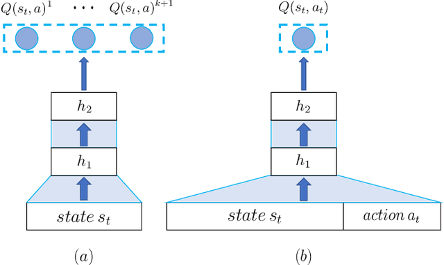 Figure 3 for Deep Reinforcement Learning for Online Advertising in Recommender Systems