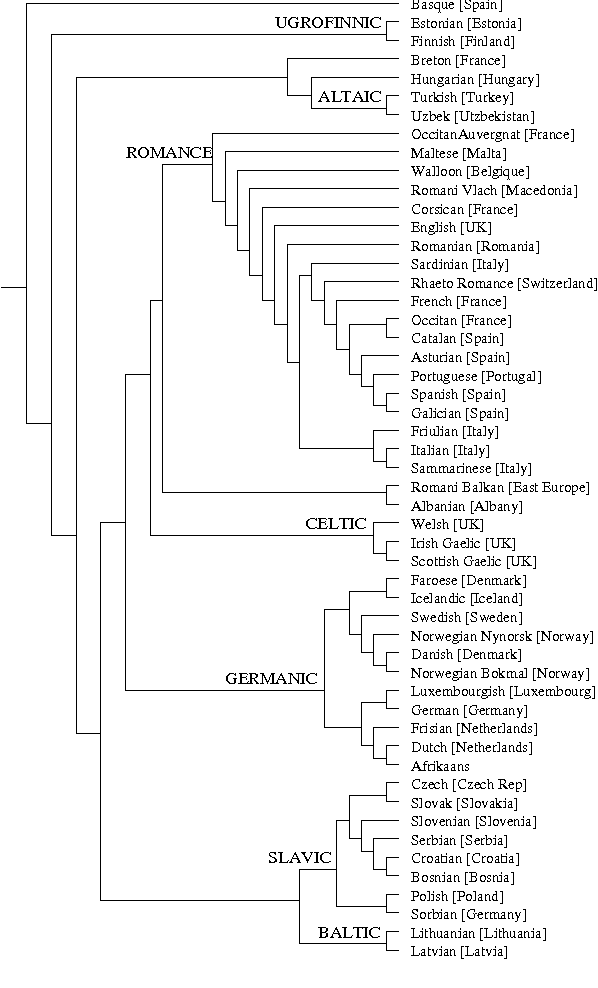 Figure 4 for The similarity metric