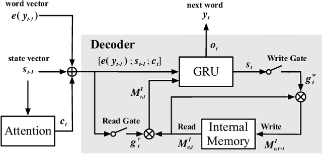Figure 2 for Emotional Chatting Machine: Emotional Conversation Generation with Internal and External Memory