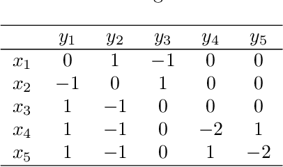 Figure 2 for Last-Iterate Convergence with Full- and Noisy-Information Feedback in Two-Player Zero-Sum Games