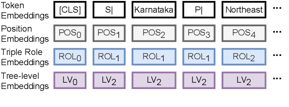 Figure 3 for Stage-wise Fine-tuning for Graph-to-Text Generation