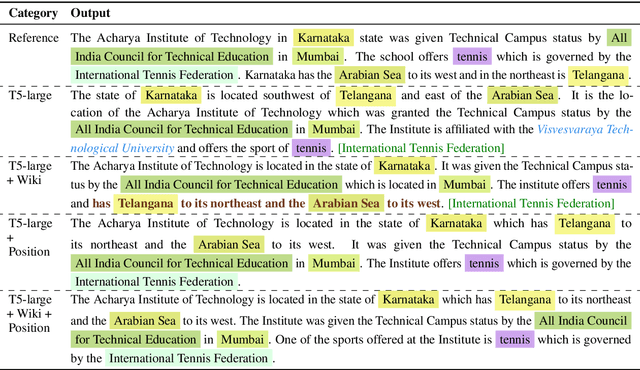 Figure 2 for Stage-wise Fine-tuning for Graph-to-Text Generation