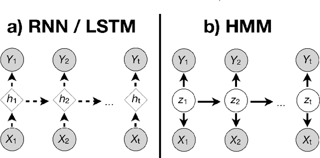 Figure 1 for Modeling emotion in complex stories: the Stanford Emotional Narratives Dataset