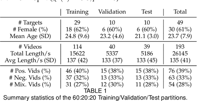 Figure 2 for Modeling emotion in complex stories: the Stanford Emotional Narratives Dataset