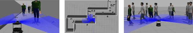 Figure 3 for CrowdSteer: Realtime Smooth and Collision-Free Robot Navigation in Dense Crowd Scenarios Trained using High-Fidelity Simulation