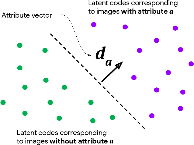 Figure 3 for Detecting Bias with Generative Counterfactual Face Attribute Augmentation