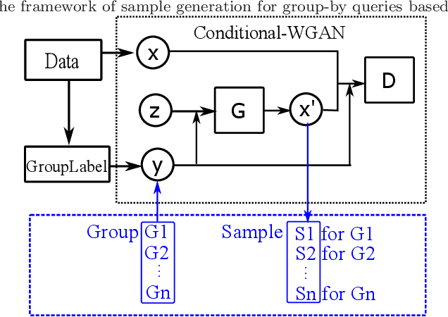 Figure 1 for Approximate Query Processing for Group-By Queries based on Conditional Generative Models