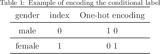 Figure 2 for Approximate Query Processing for Group-By Queries based on Conditional Generative Models