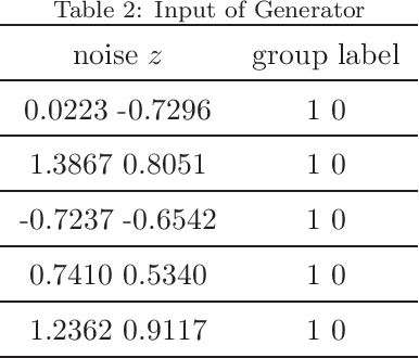 Figure 3 for Approximate Query Processing for Group-By Queries based on Conditional Generative Models