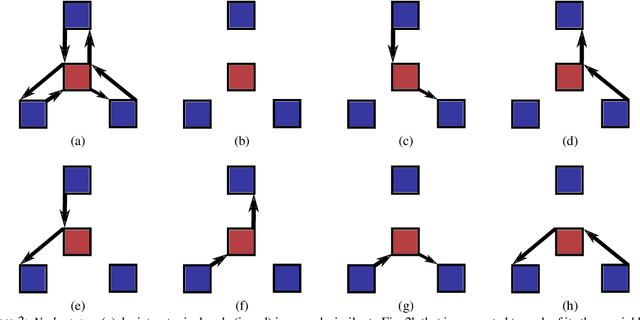 Figure 3 for Efficient 2D neuron boundary segmentation with local topological constraints