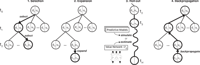 Figure 1 for Adapting User Interfaces with Model-based Reinforcement Learning