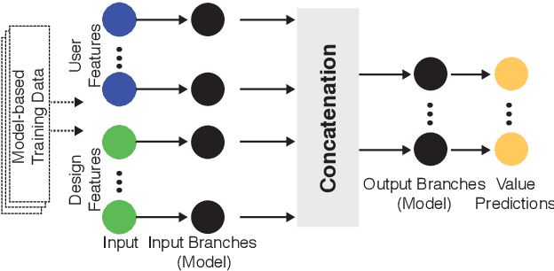 Figure 2 for Adapting User Interfaces with Model-based Reinforcement Learning