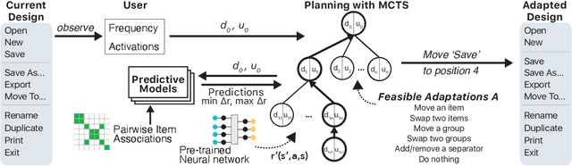 Figure 3 for Adapting User Interfaces with Model-based Reinforcement Learning