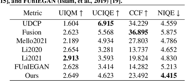 Figure 2 for Underwater enhancement based on a self-learning strategy and attention mechanism for high-intensity regions