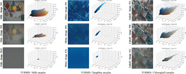 Figure 3 for Underwater enhancement based on a self-learning strategy and attention mechanism for high-intensity regions