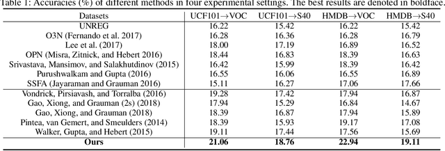 Figure 2 for Exploiting Motion Information from Unlabeled Videos for Static Image Action Recognition