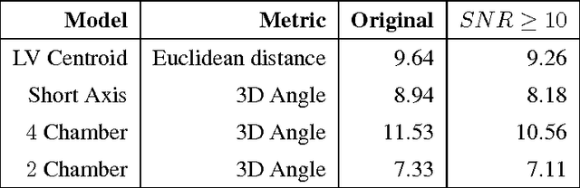 Figure 2 for An SVM Based Approach for Cardiac View Planning