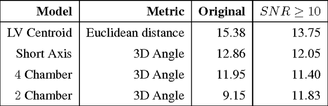 Figure 4 for An SVM Based Approach for Cardiac View Planning