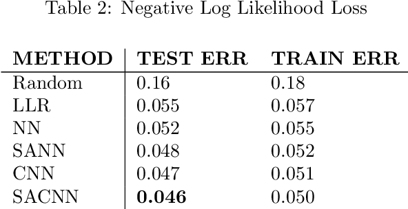 Figure 3 for A Probabilistic Approach for Predicting Landslides by Learning a Self-Aligned Deep Convolutional Model