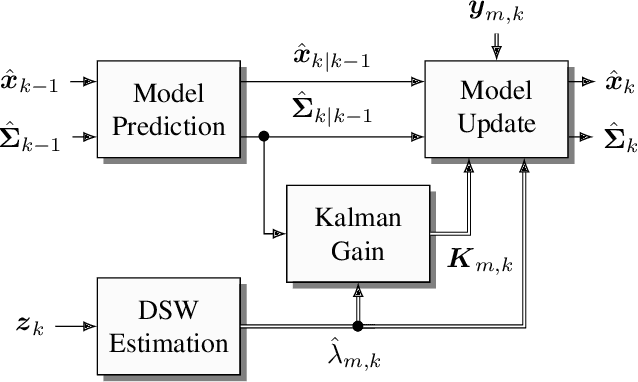 Figure 1 for Audiovisual Speaker Tracking using Nonlinear Dynamical Systems with Dynamic Stream Weights